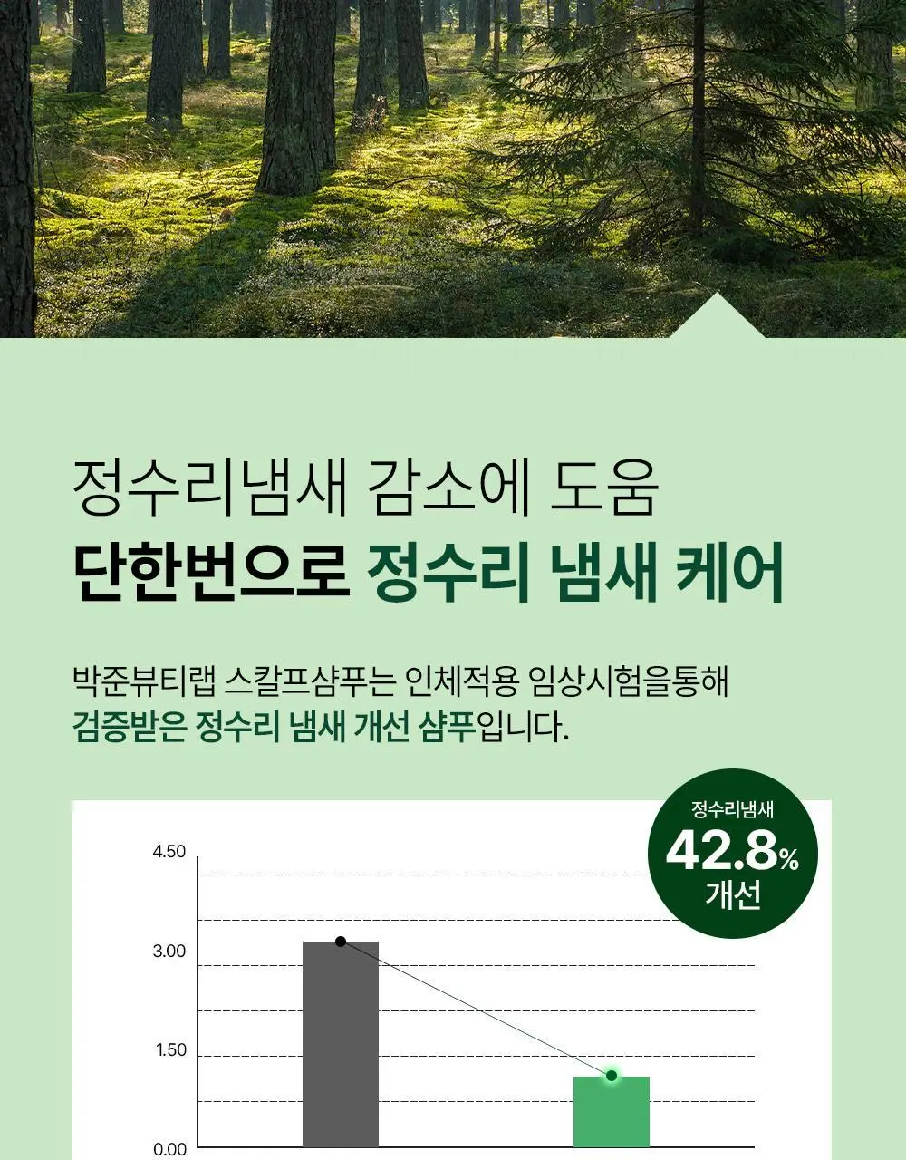 [각질/가려움] 박준뷰티랩 두피 클리닉 정수리 샴푸 500+200ml 두피샴푸 증정기획 상세페이지 12